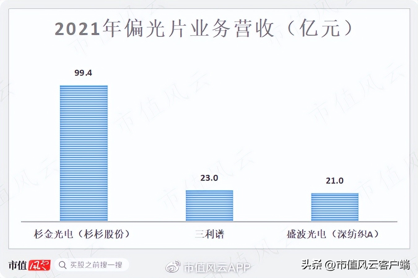 没钱也要扩产能！账上现金仅7亿，三利谱再抛百亿偏光片投资计划