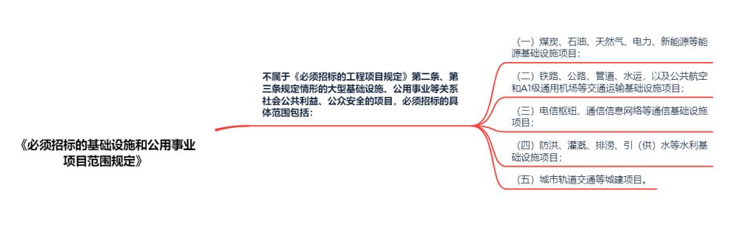 国有企业采购管理制度及流程,国有企业采购管理规范标准