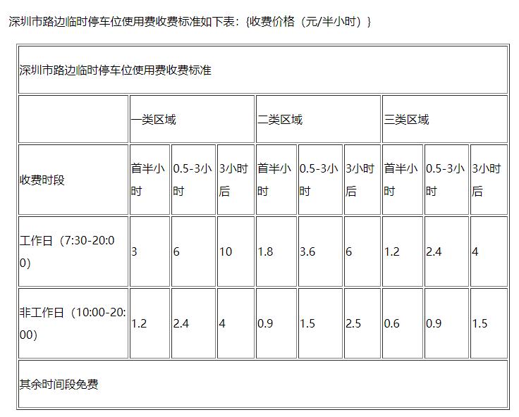 南宁慧泊停车收费事件始末,南宁慧泊停车场服务有限公司