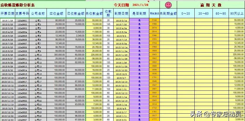应收款项财务管理工作ppt,应收款管理制度ppt