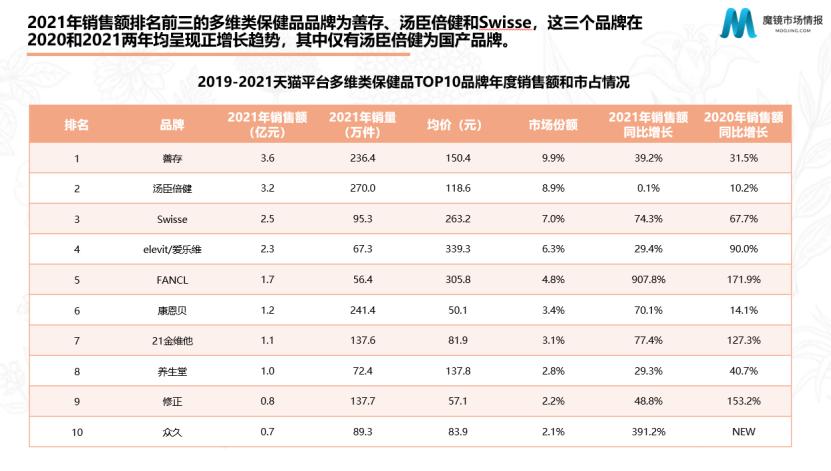 谷爱凌汤臣倍健,谷爱凌汤臣倍健胶原蛋白