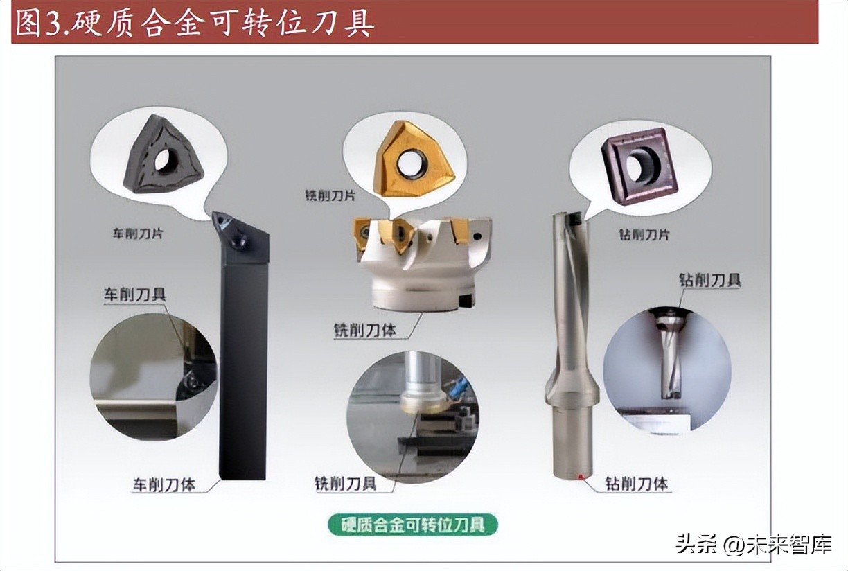 刀具研究,中国刀具市场分析