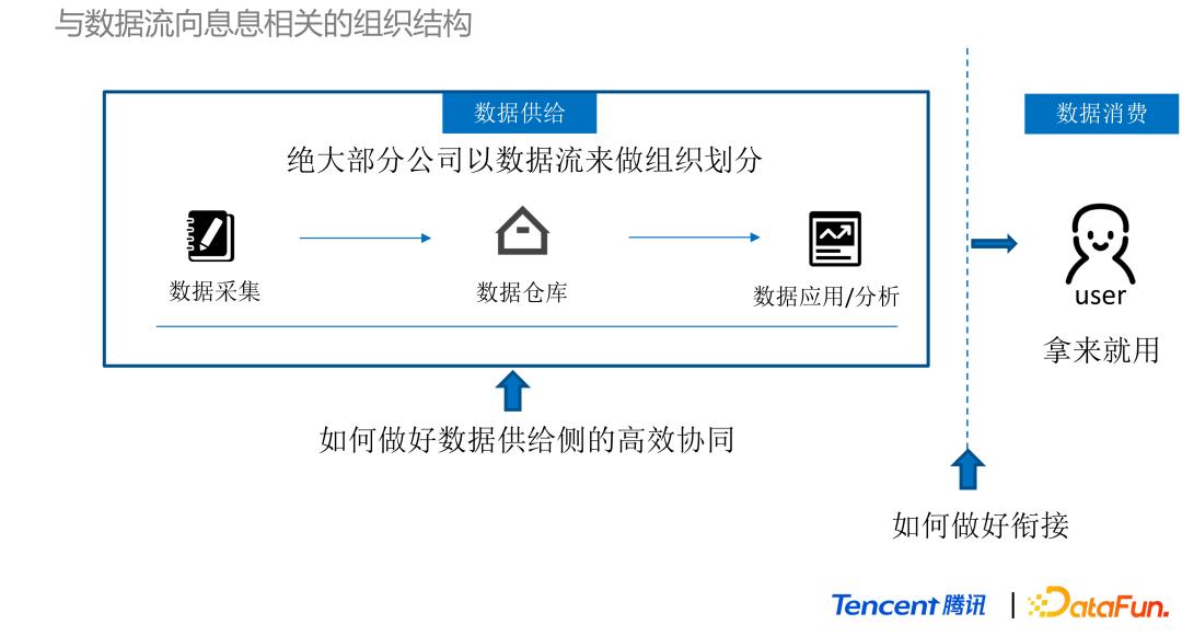 对产品的数据分析能力,产品数据分析的基本思路