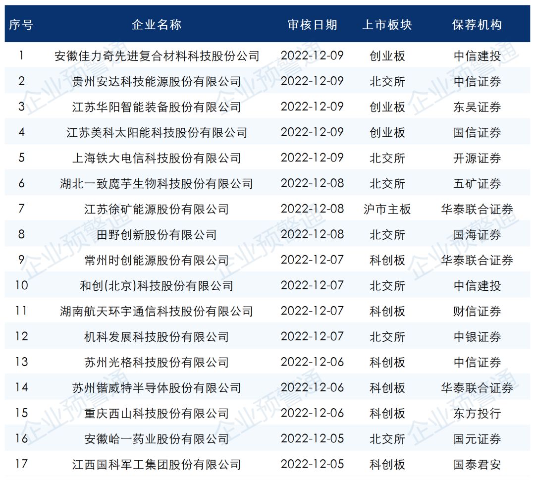 2020年ipo排队一览表,2023最新ipo排队名单