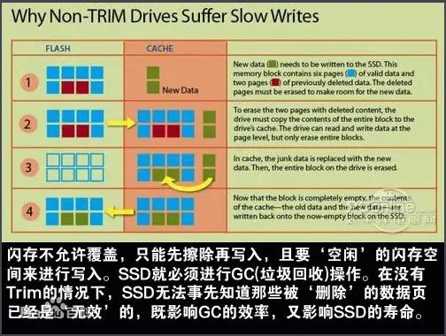 固态硬盘数据恢复无法打开,ssd固态硬盘格式化后数据恢复