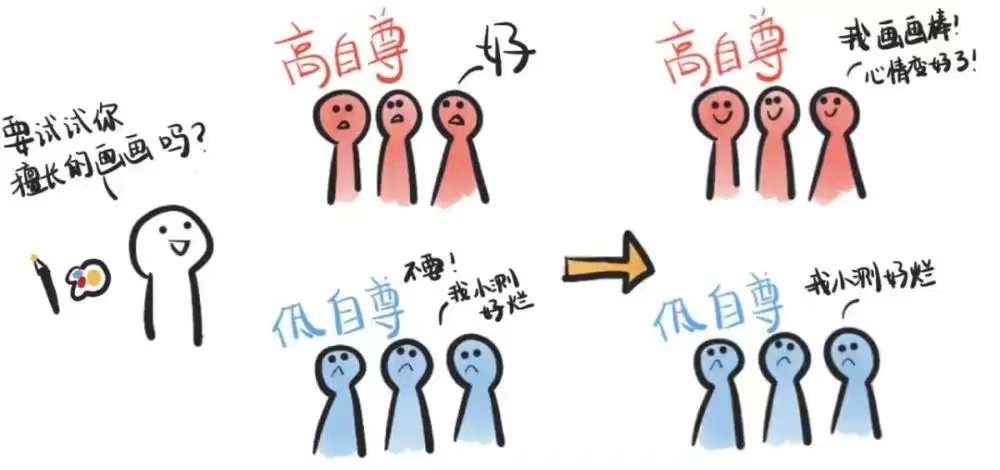 如何摆脱低自尊的感悟,如何摆脱低自尊感