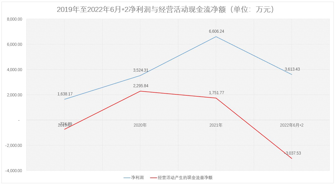 精智达、光格科技、盛邦安全三家科创板企业获注册