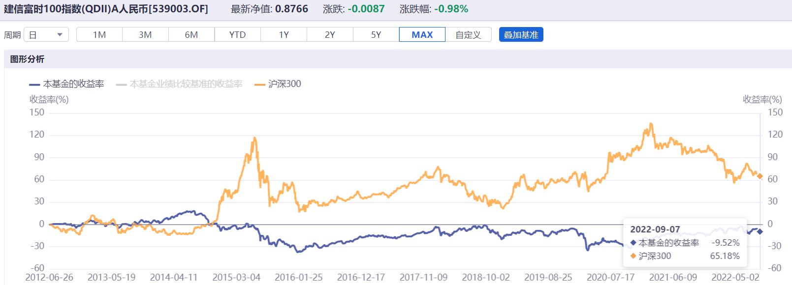 为什么a股平稳沪深300还会跌,全球股市为何只有a股跌