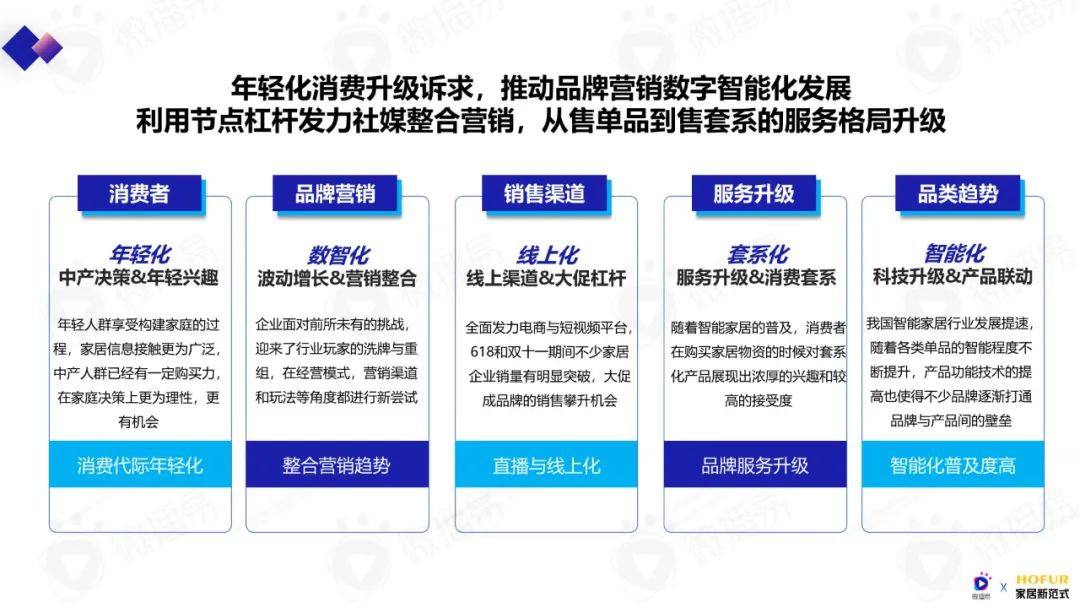 2023年泛家居行业,2023年泛家居新媒体创新营销发展