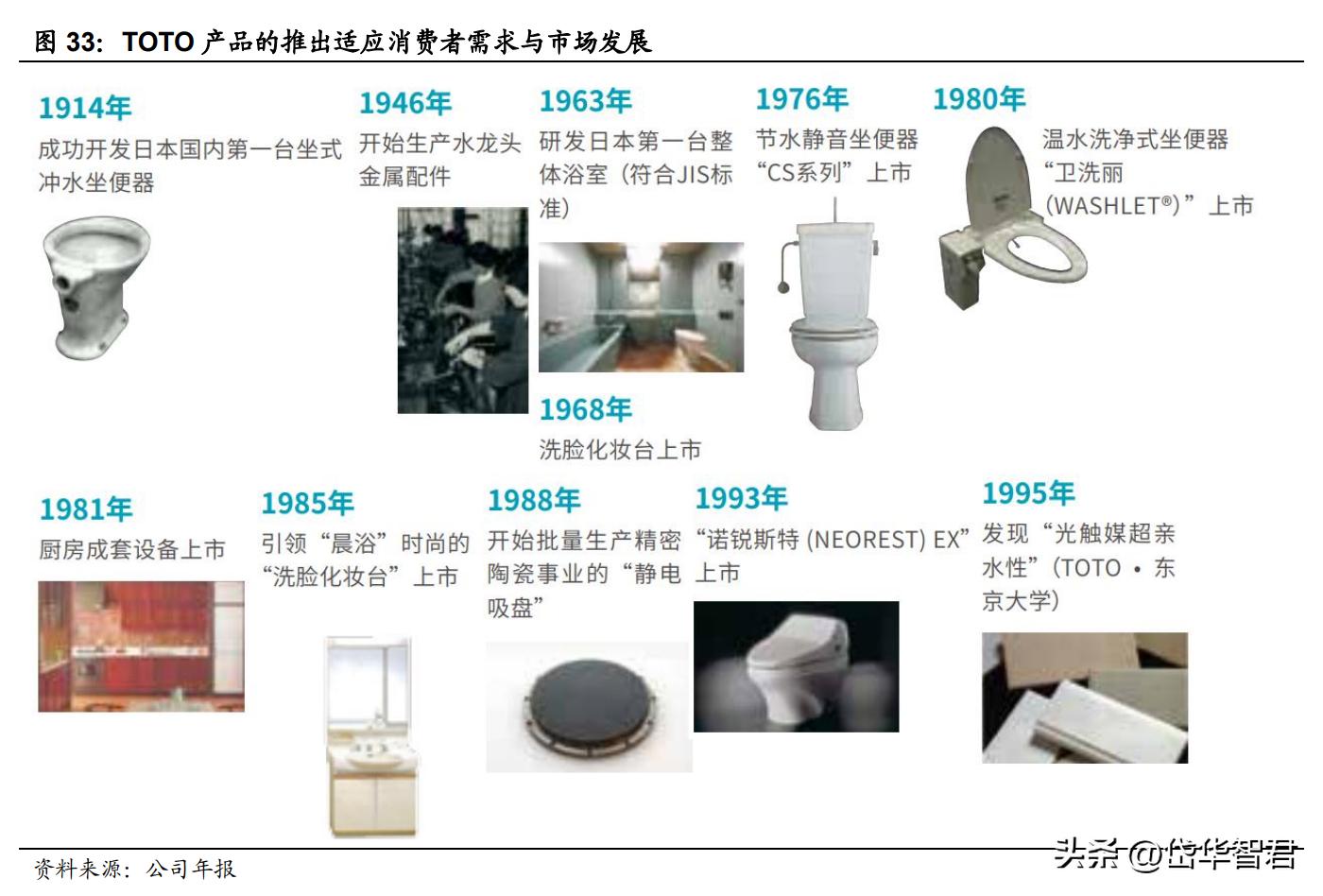 深耕陶瓷卫浴赛道，箭牌家居：细分领域竞争激烈，行业迈向智能化
