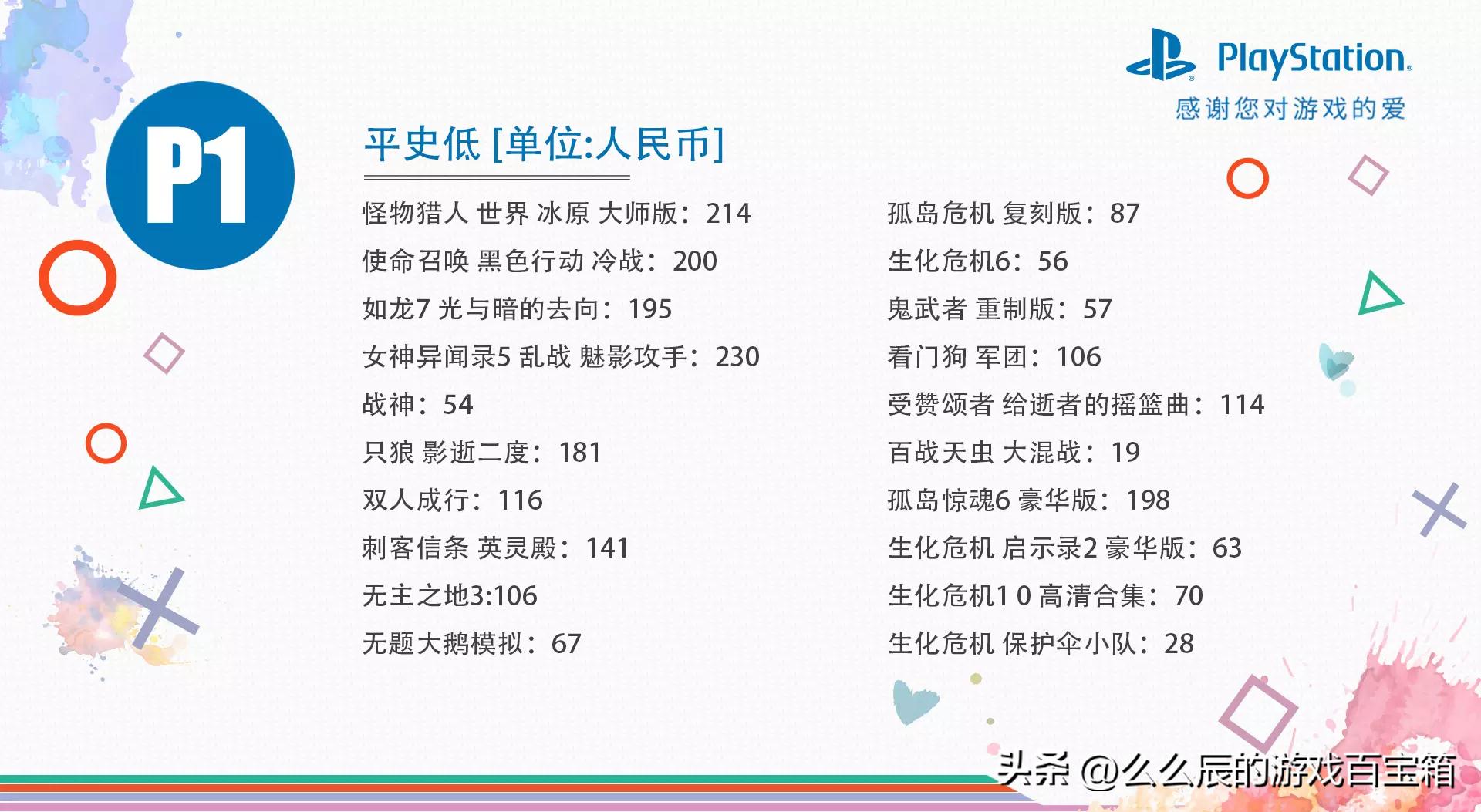 只狼九折券,只狼5折能买吗