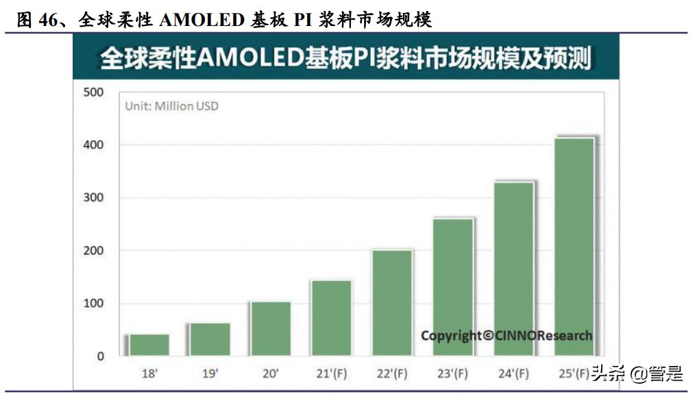 鼎龙股份创新在路上,鼎龙股份的研报