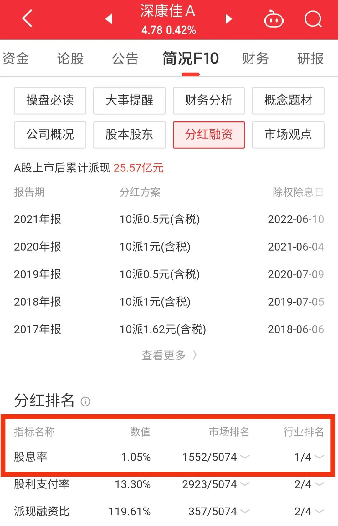 000016深康佳a最新消息,000016深康佳a现在的价格