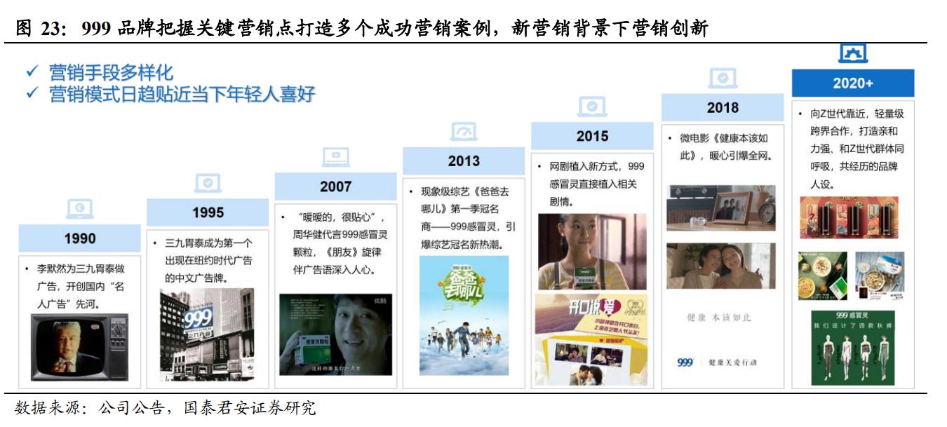 otc药品行业龙头,otc龙头华润医药