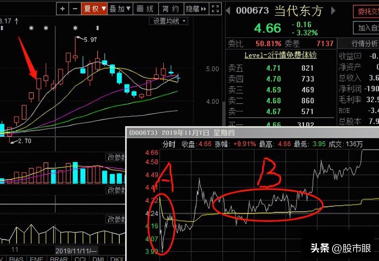 a股黄金战法大全,a股黄金选股公式