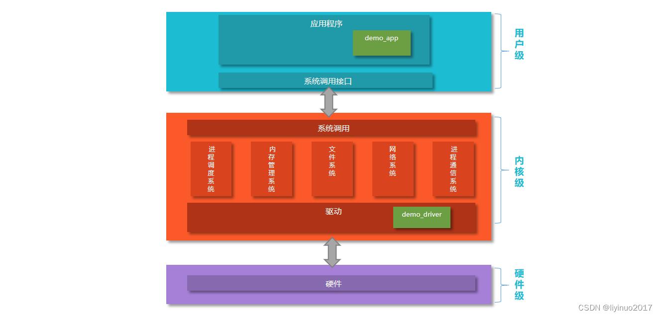 全志fc500s和全志v3s,全志v3sspiflash