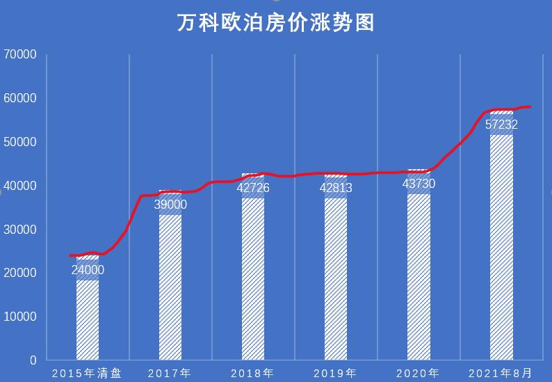 广州番禺区万科欧泊最新房价,番禺万科欧泊值得投资吗