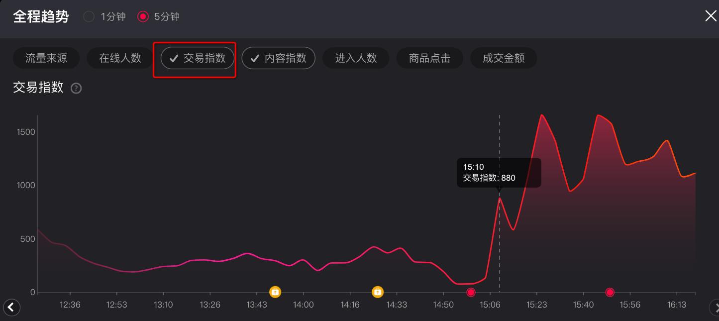分析如何增加淘宝直播流量,淘宝直播哪一个标签流量比较大