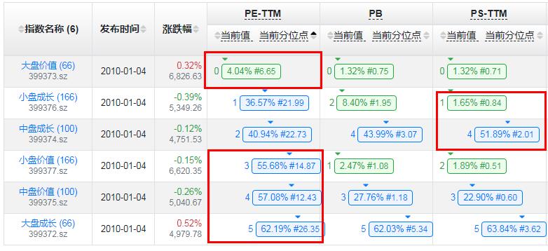 实时看指数估值,看股票估值用哪个指标
