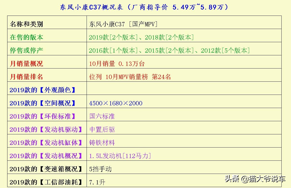 都是保值率比较高的MPV，谁才是市场公认的MPV“大佬”呢？