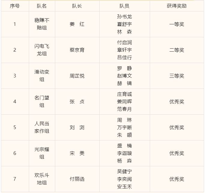 创业模拟沙盘实训,2023中国创新创业大赛辽宁