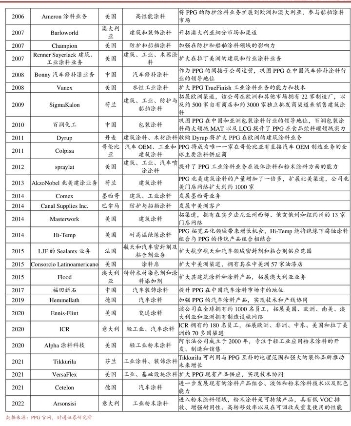 工程涂料的市场机会,工业涂料有什么