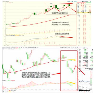 红包“狂飙”！套利策略赚个不停