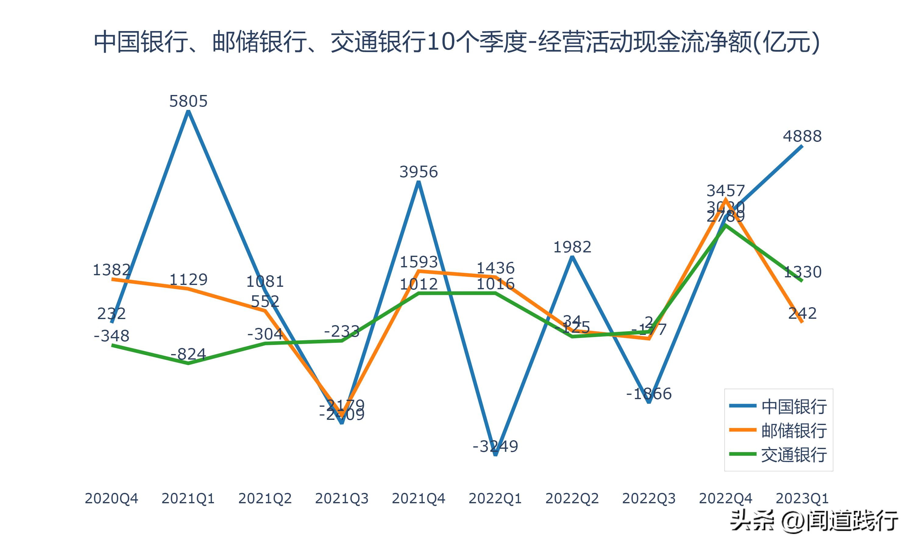涓浗閾惰閭偍,涓浗閾惰閭偍閾惰