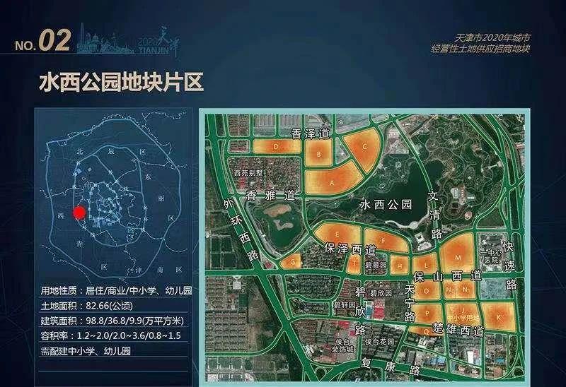 各城市新楼盘规划,未来核心区改善楼盘