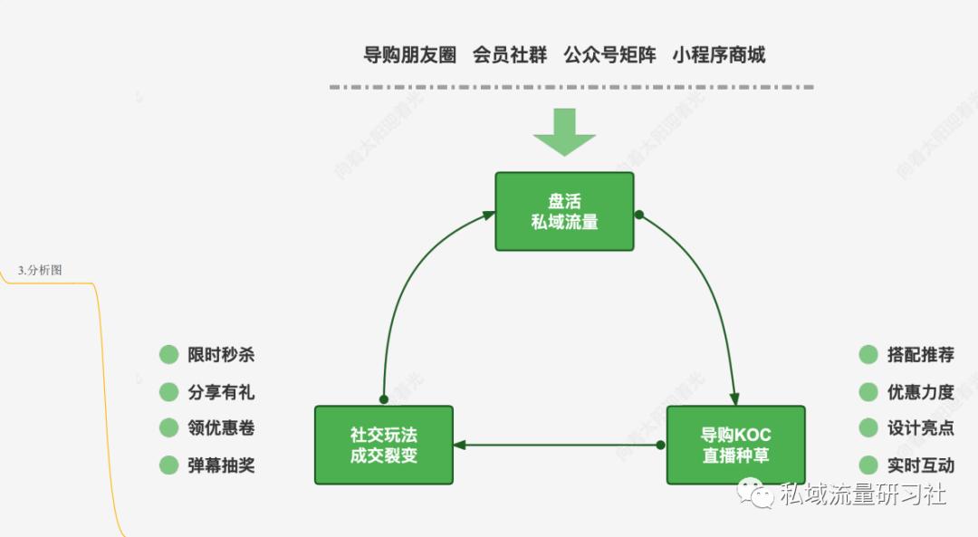 餐饮私域流量引流方案,实体店如何打造私域流量引流拓客