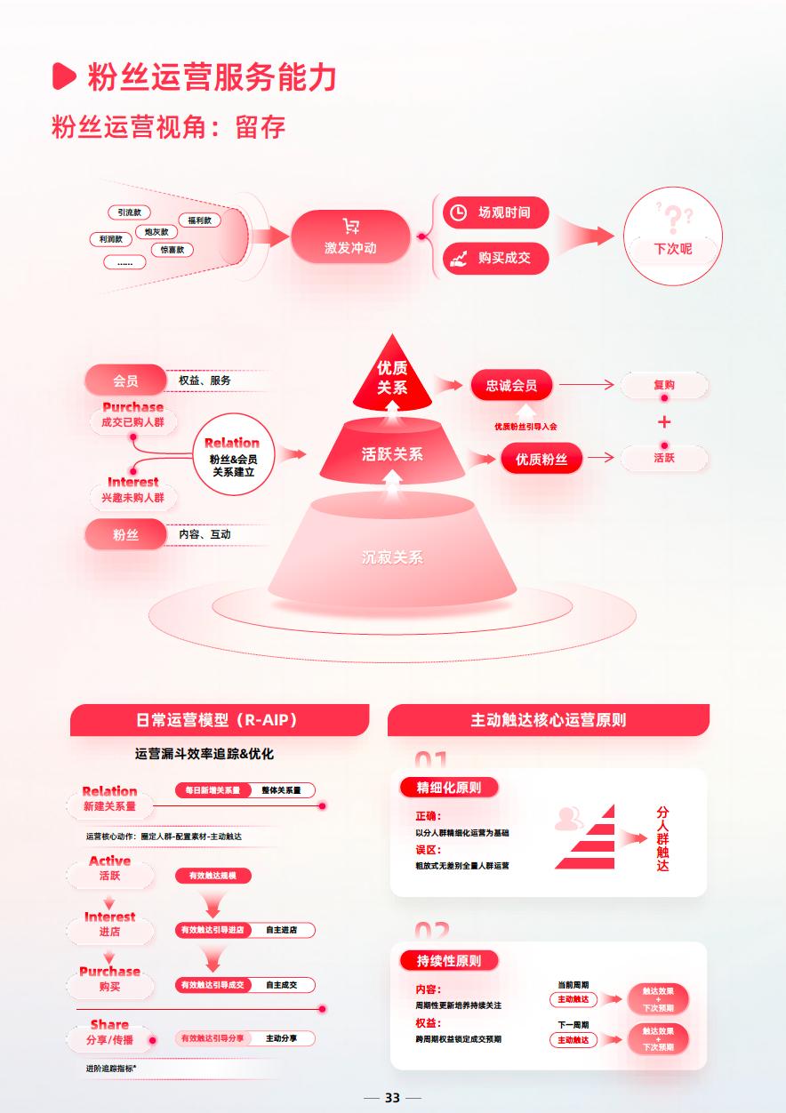 淘宝商家直播全套运营教程,淘宝店铺直播运营方法和技巧
