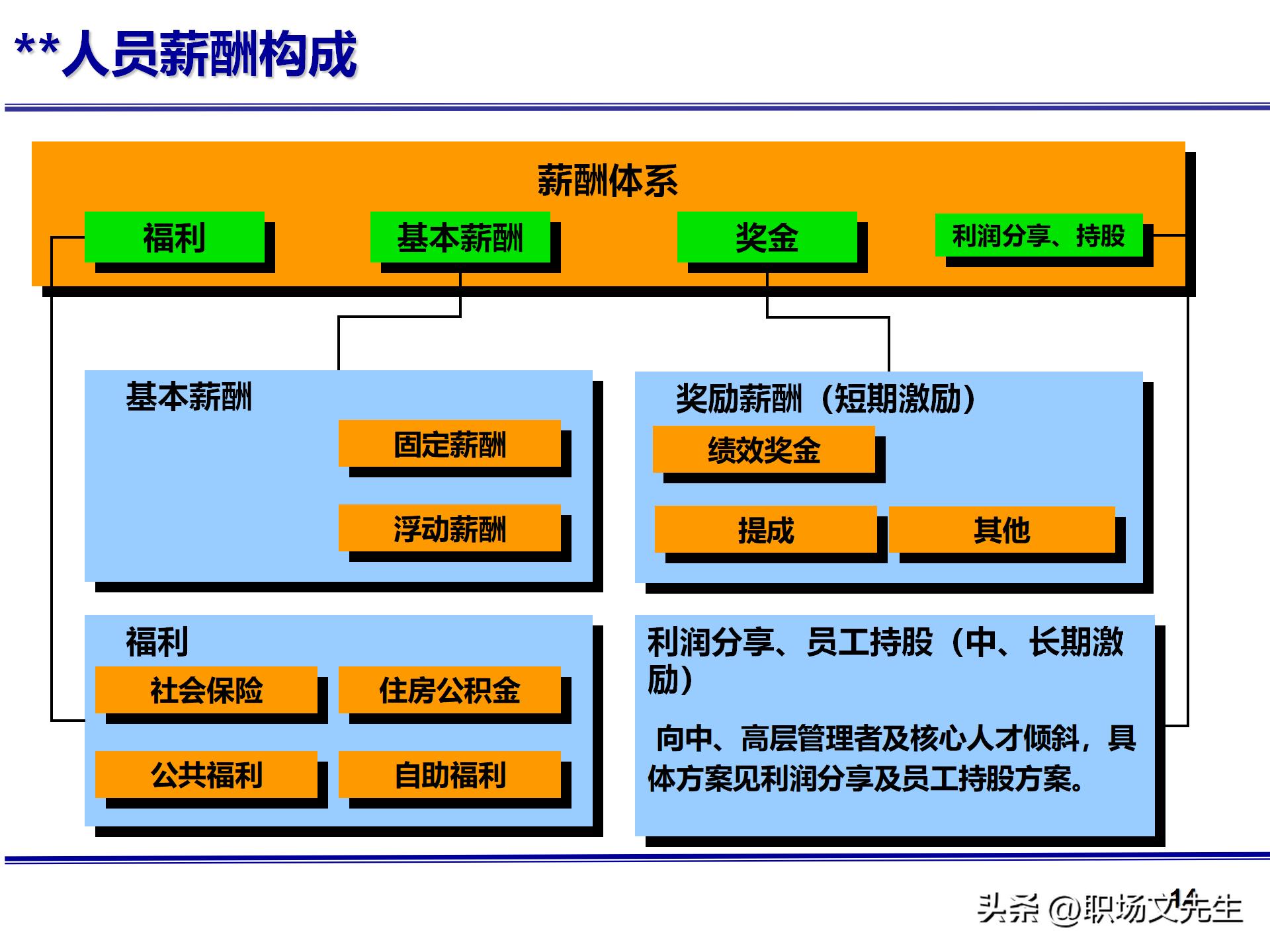 人力资源管理体系核心，71页公司绩效薪酬管理体系咨询报告