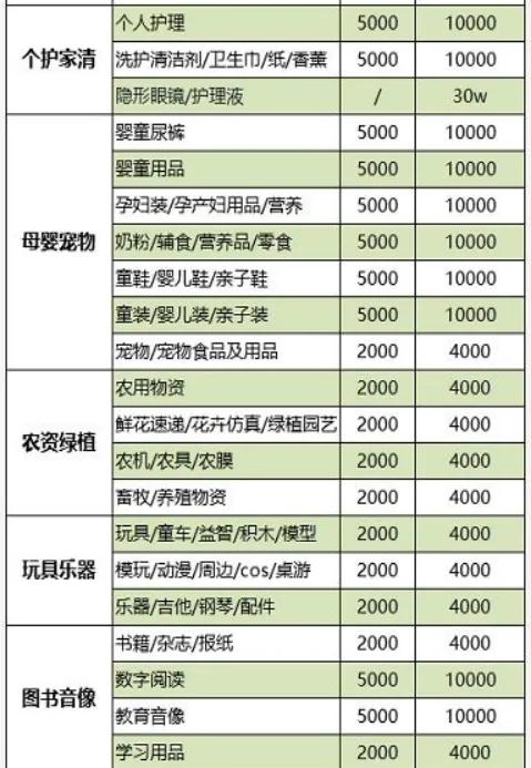 抖音小店开店成本要多少？抖音小店运营基础费用有哪些？