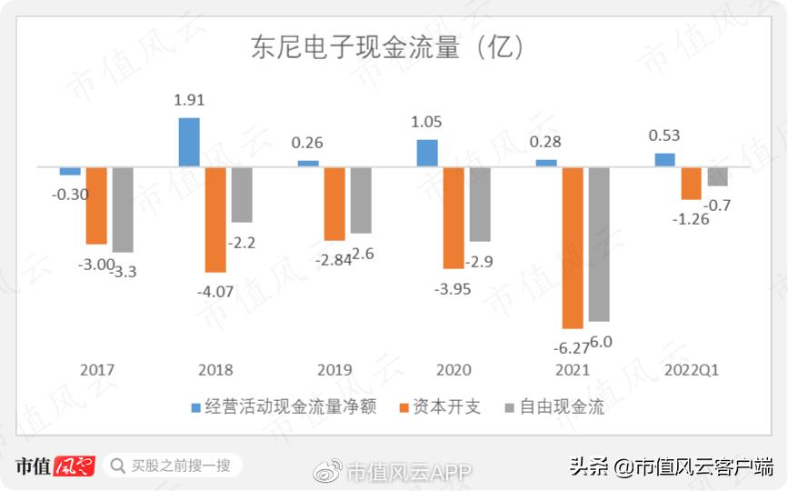 东尼电子股票为什么下跌,浙江东尼电子股份有限公司碳化硅