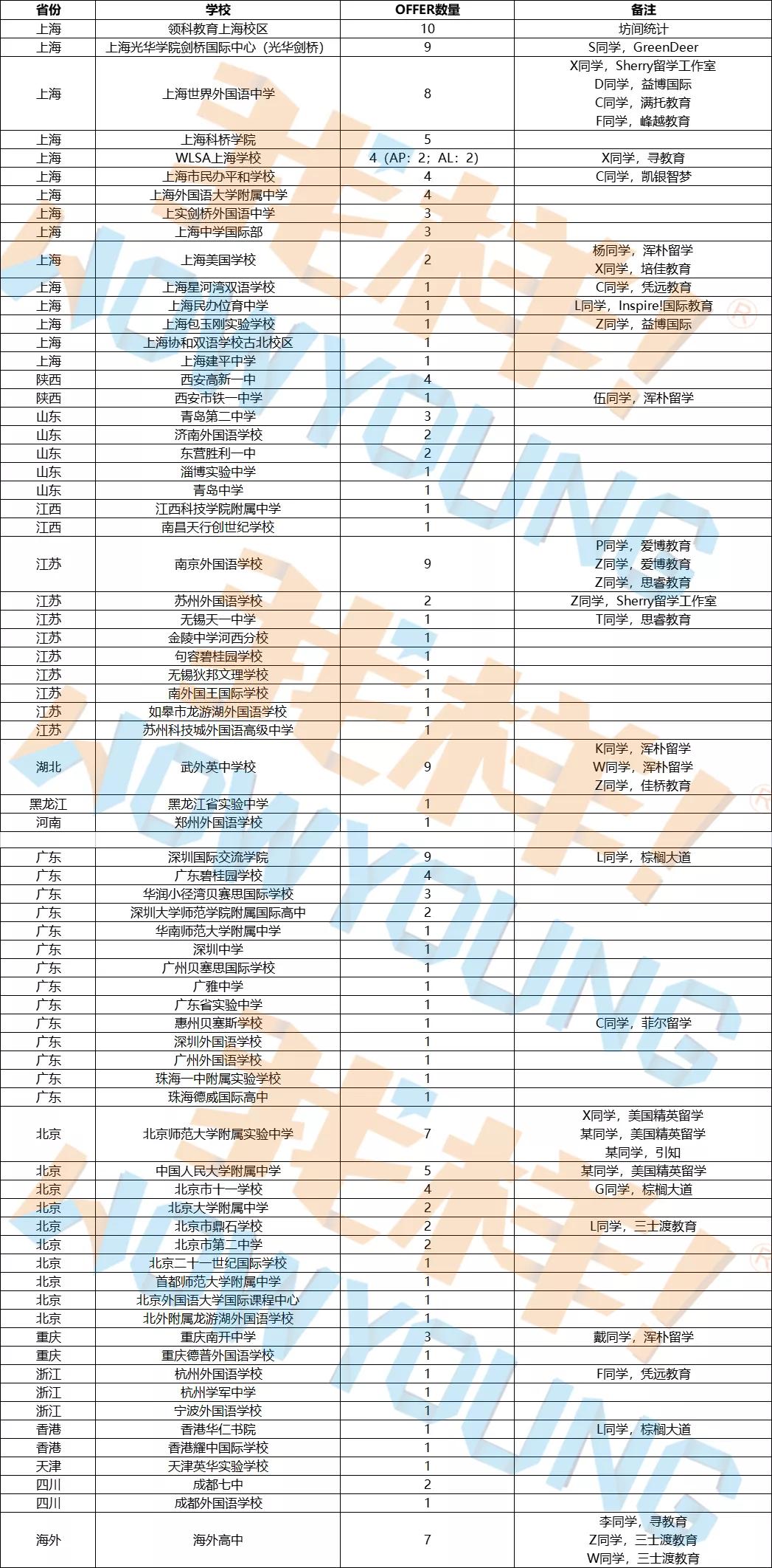 领科光剑上海,领科光剑和上实