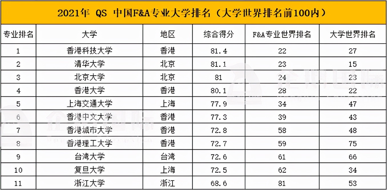 商科专业前景推荐,如何正确选择适合自己的商科专业