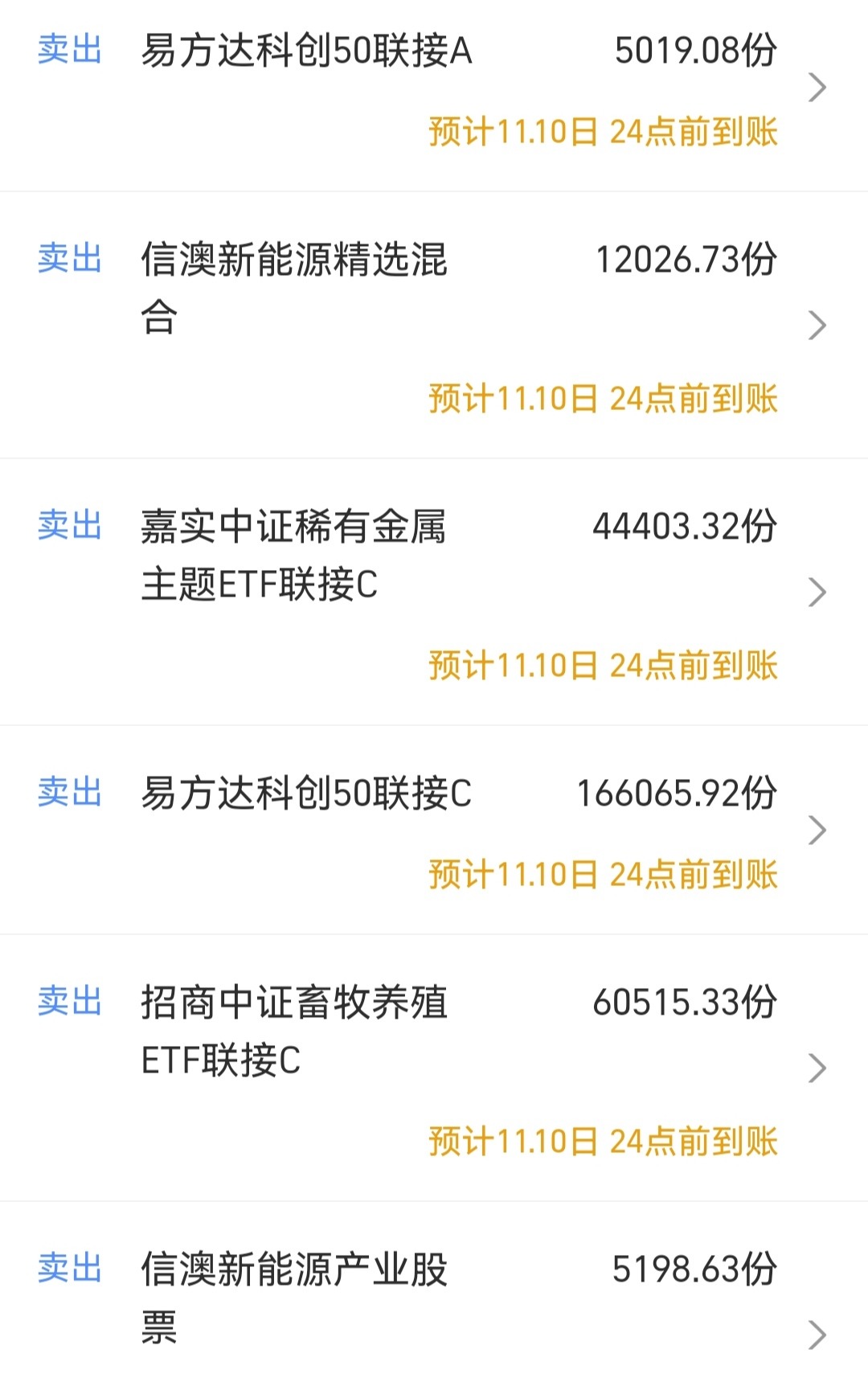 百万操作分享，上攻乏力，先稳一手，今天动作比较大