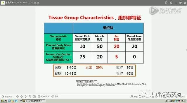 吸入式全麻醉过程,妇科麻醉ppt课件