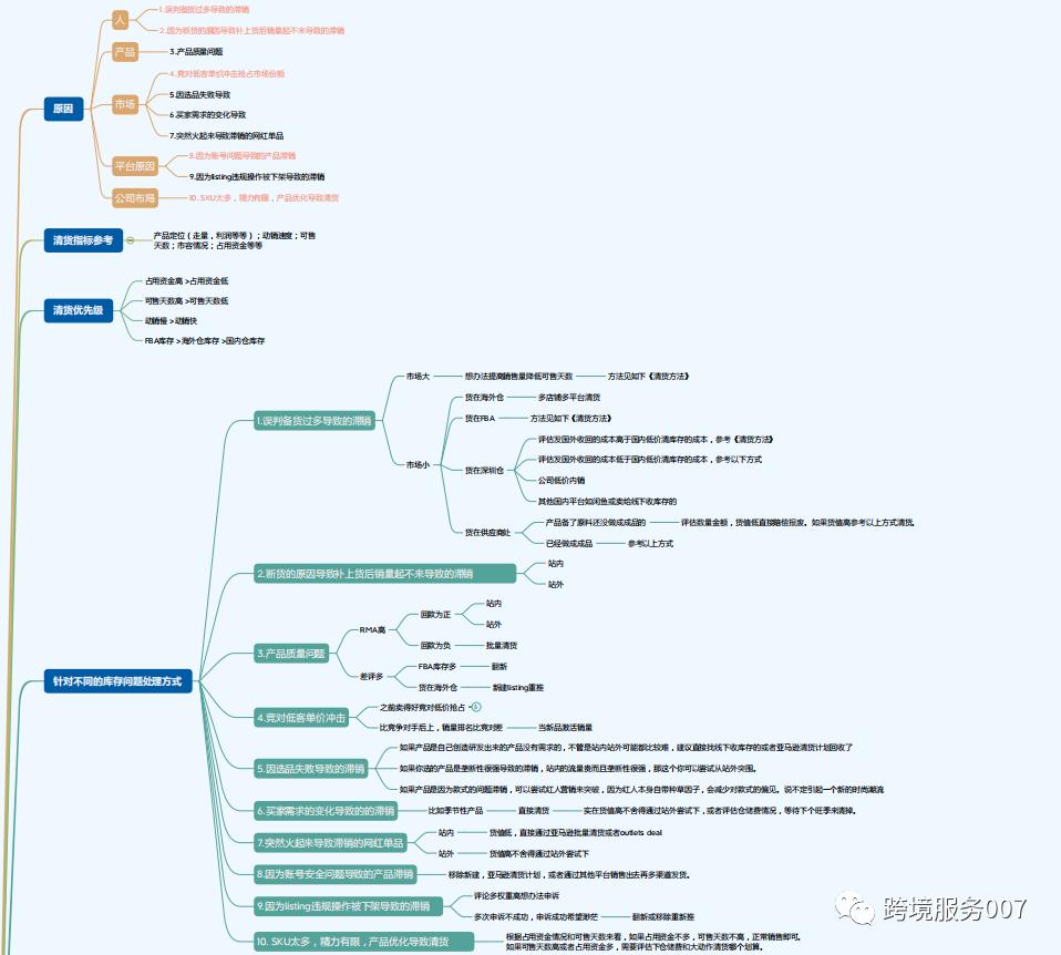 亚马逊coupons跟折扣会叠加吗,亚马逊新品折扣还是优惠券好