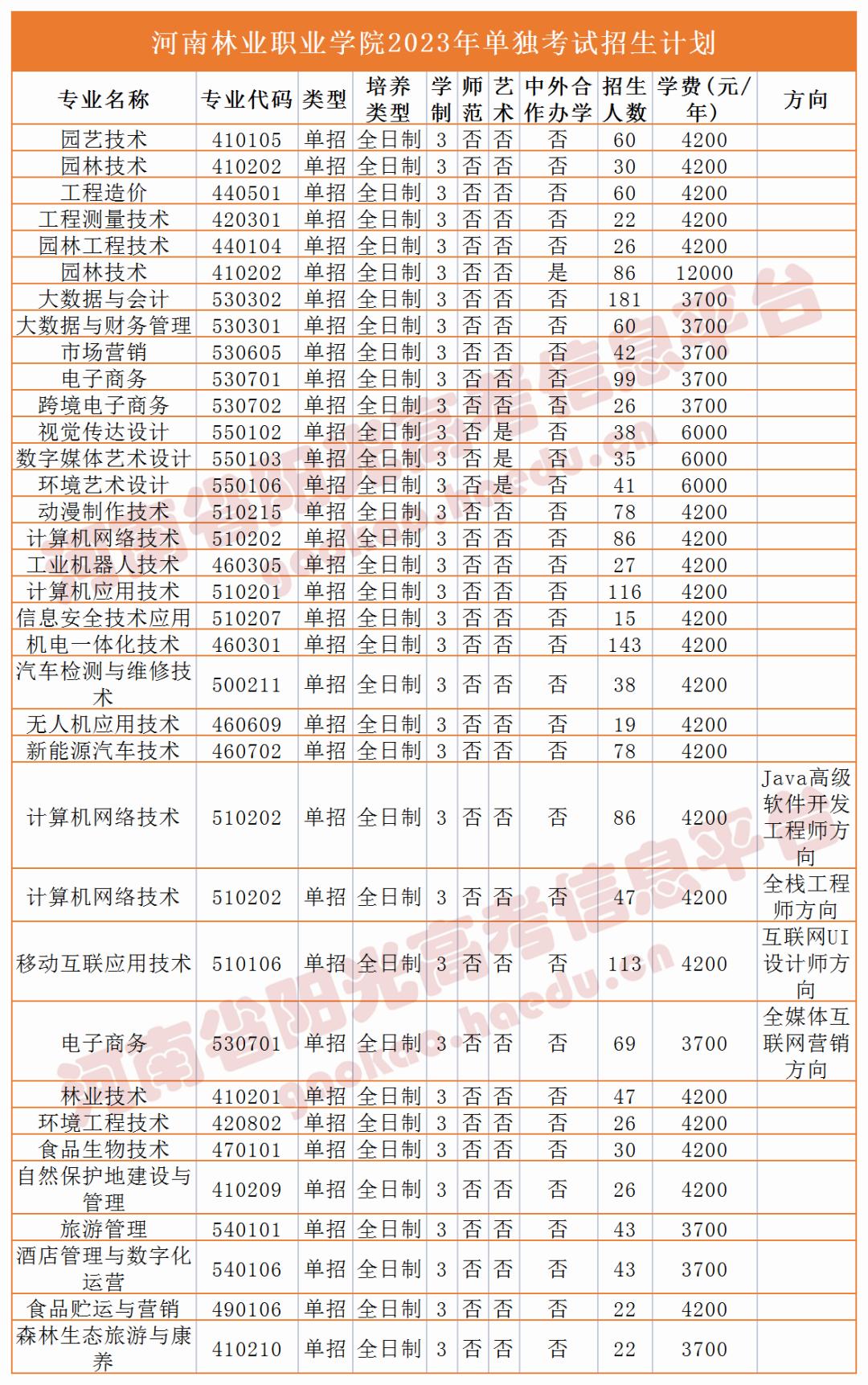 收藏2023单招志愿填报全流程图解,高职单招填报志愿全过程