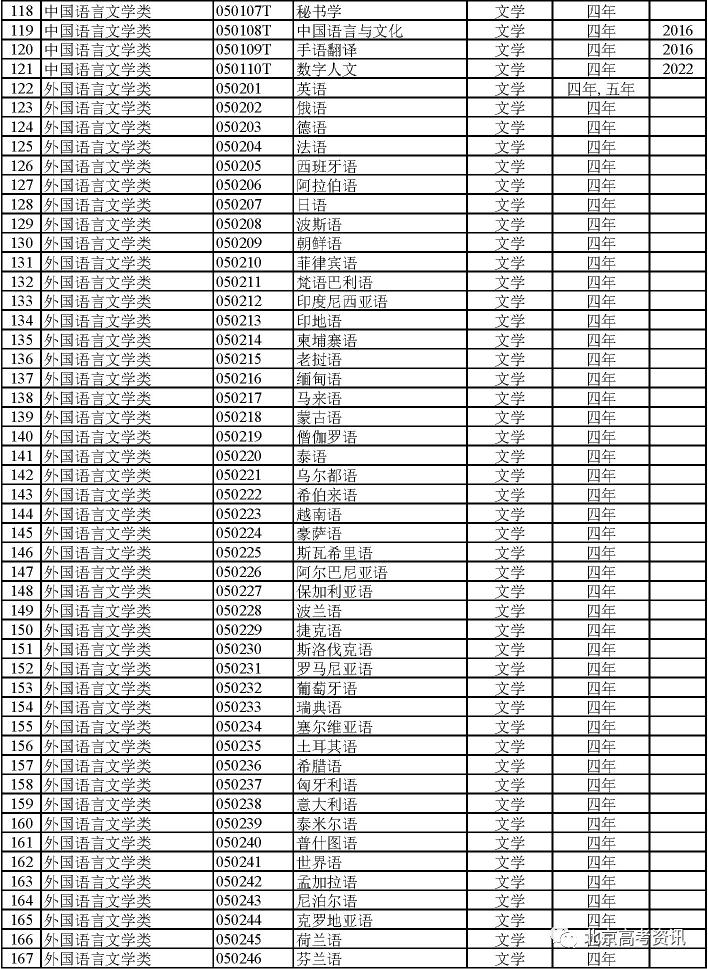 2024届专业怎么选？792个大学专业及就业方向大盘点