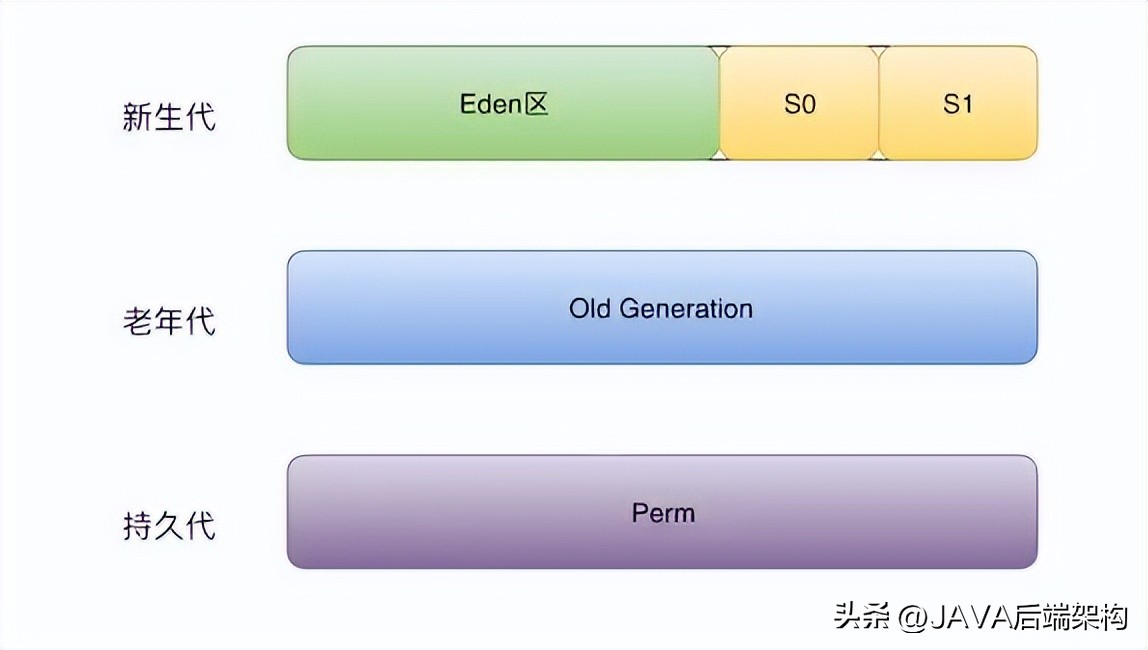 java实际案例分析,java案例详细讲解