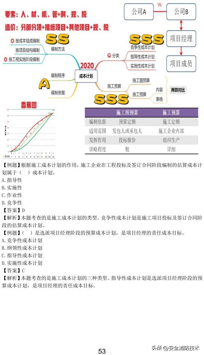 2023一级建造师项目管理,2023年一级建造师项目管理试题