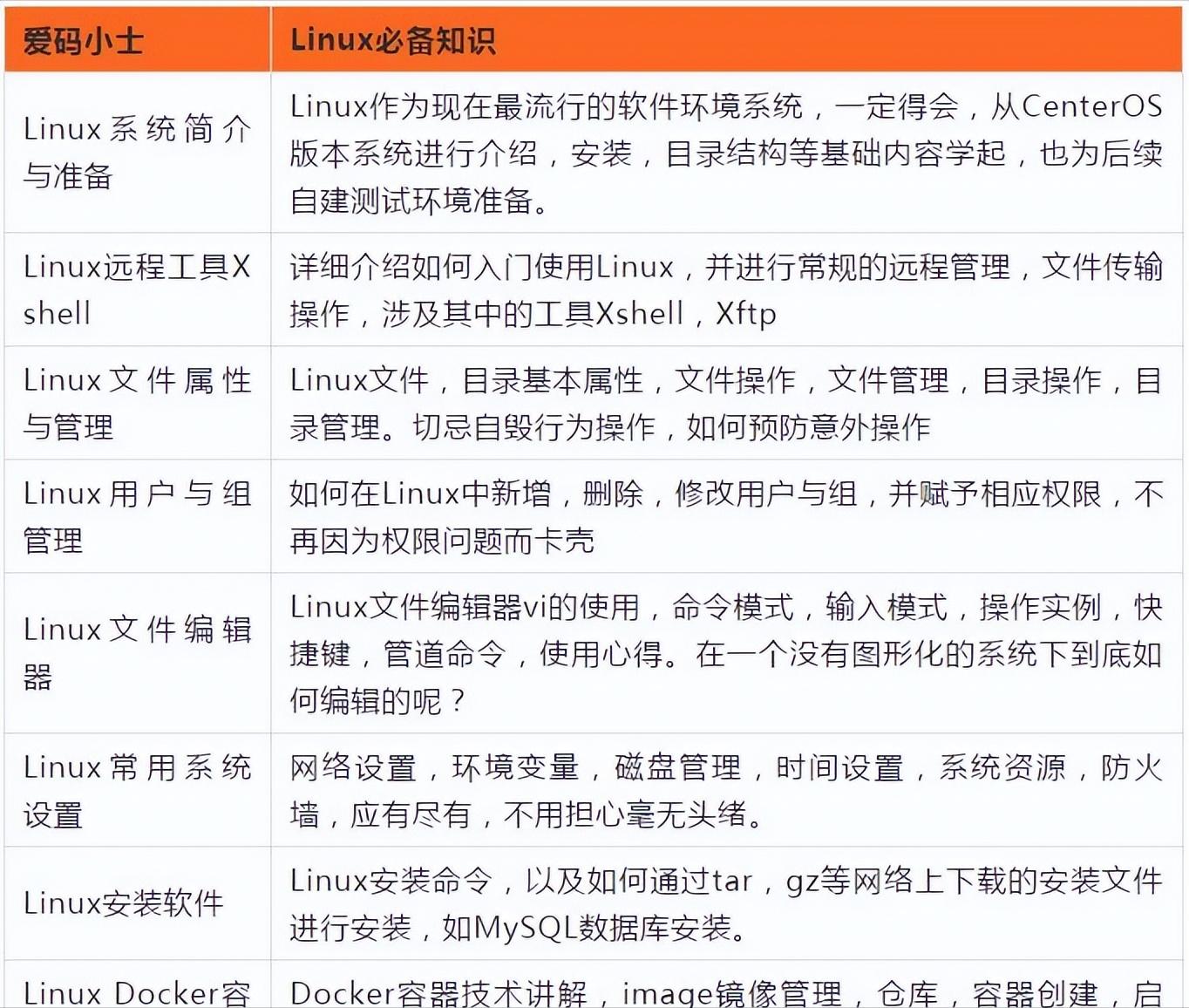 软件测试的前景如何,软件测试行业现在饱和了吗