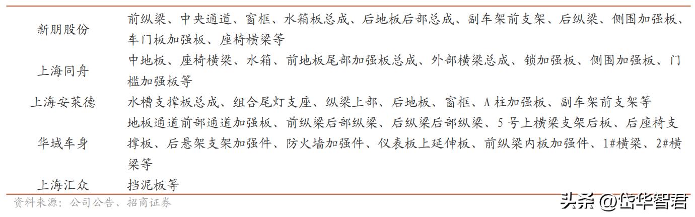 特斯拉一体化压铸龙头股,特斯拉一体化压铸技术龙头