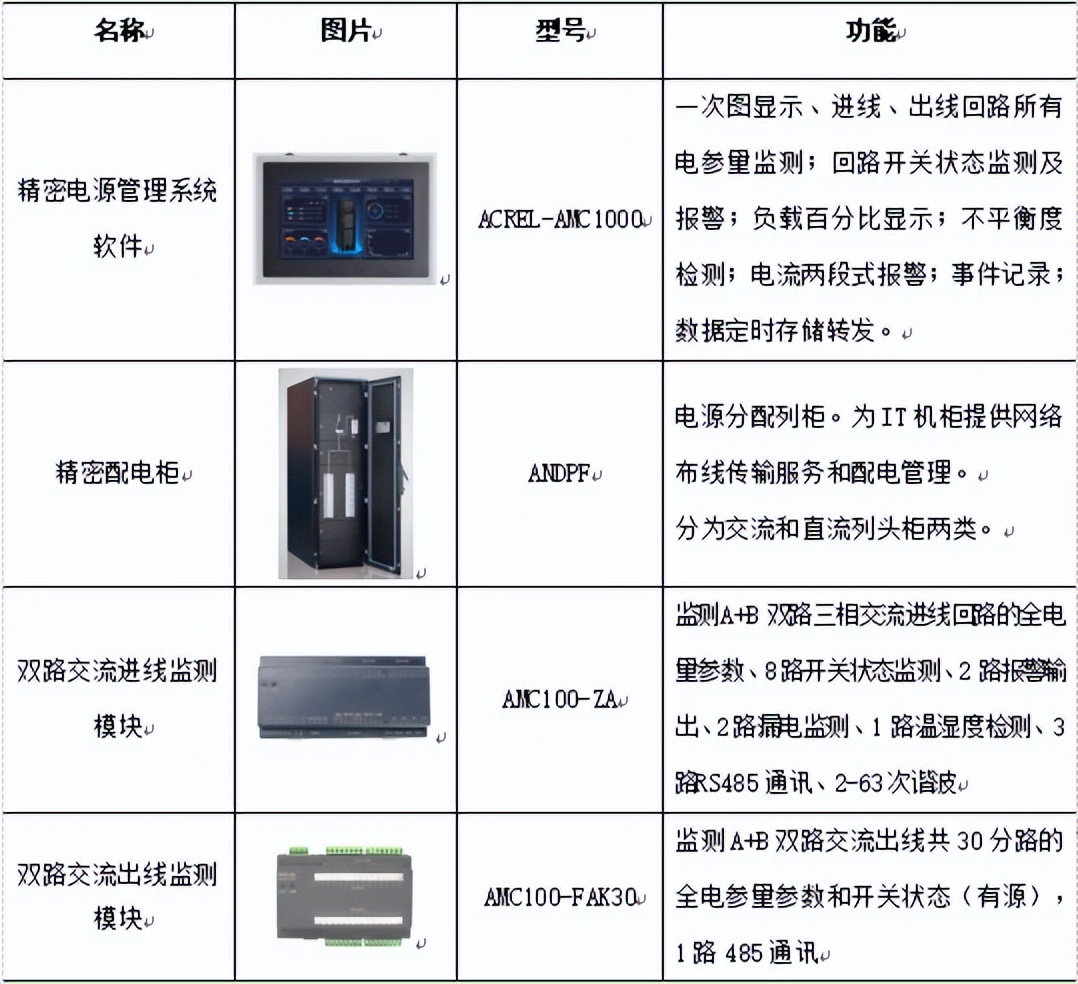 数据中心供配电系统监控项目,数据中心智能小母线