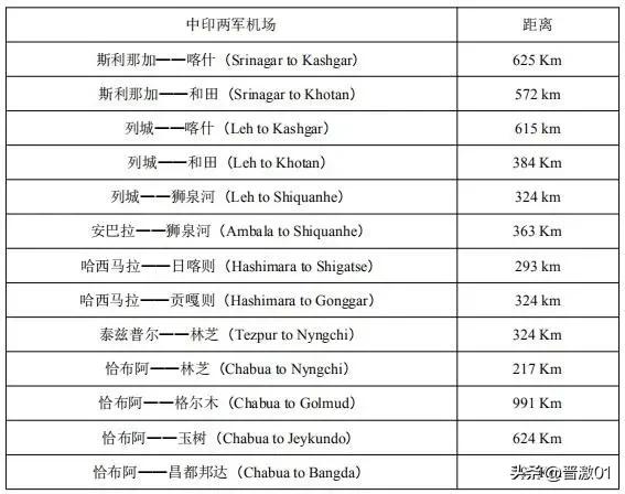 歼10在印度有多少架,歼10ce阿联酋