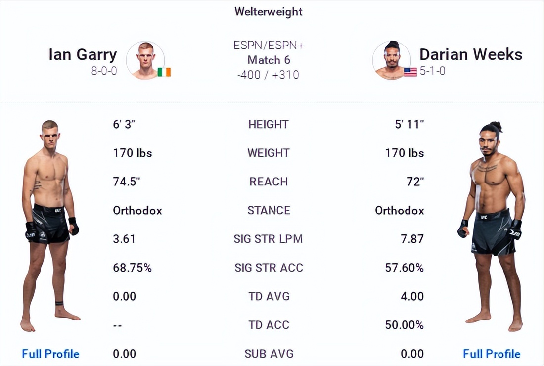 ufc273的比赛名单,ufc273赛前称重对视