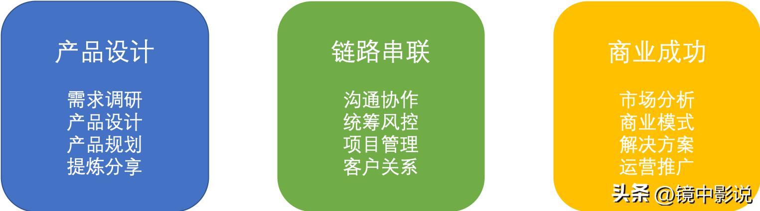 想做产品经理应该从什么开始做起,具备哪些能力可以做产品经理