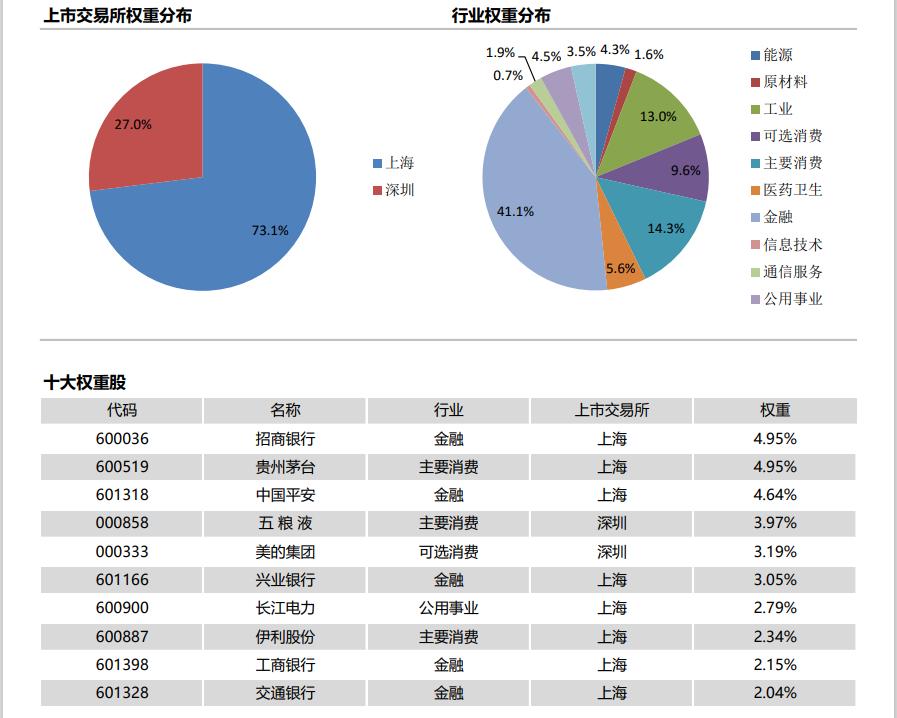 巴菲特的指数基金投资的风险,巴菲特建议的环球指数基金